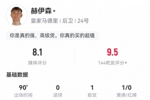 真高级货！赫伊森数据：1助攻1关键传球3解围3拦截，评分8.1